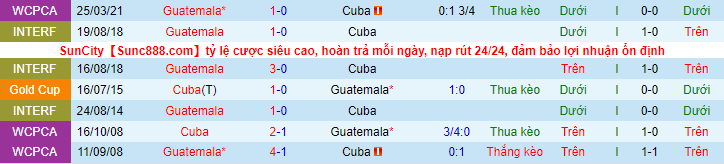 Nhận định, soi kèo Guatemala vs Cuba, 7h00 ngày 25/3 - Ảnh 3
