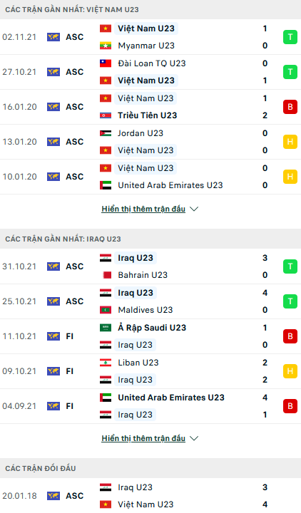 Soi kèo hiệp 1 U23 Việt Nam vs U23 Iraq, 23h00 ngày 23/3 - Ảnh 1