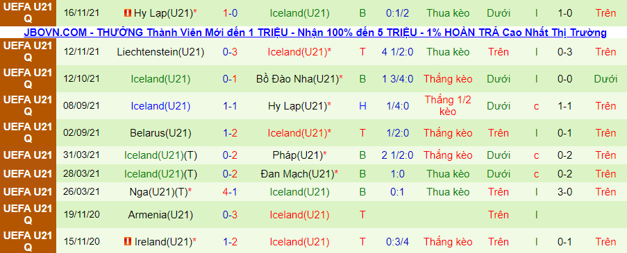 Bồ Đào Nha U21 vs Iceland U21, 3h15 ngày 26/3 - Ảnh 2