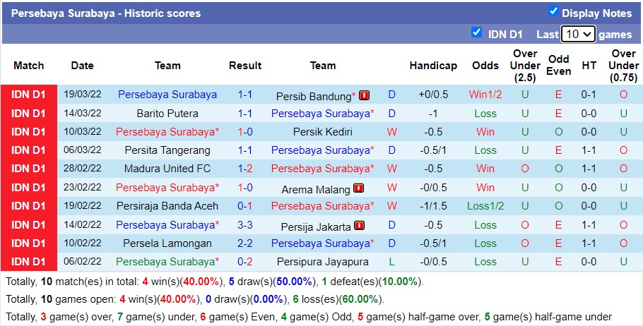 Nhận định soi kèo Bali United vs Persebaya Surabaya, 20h45 ngày 25/3 - Ảnh 2