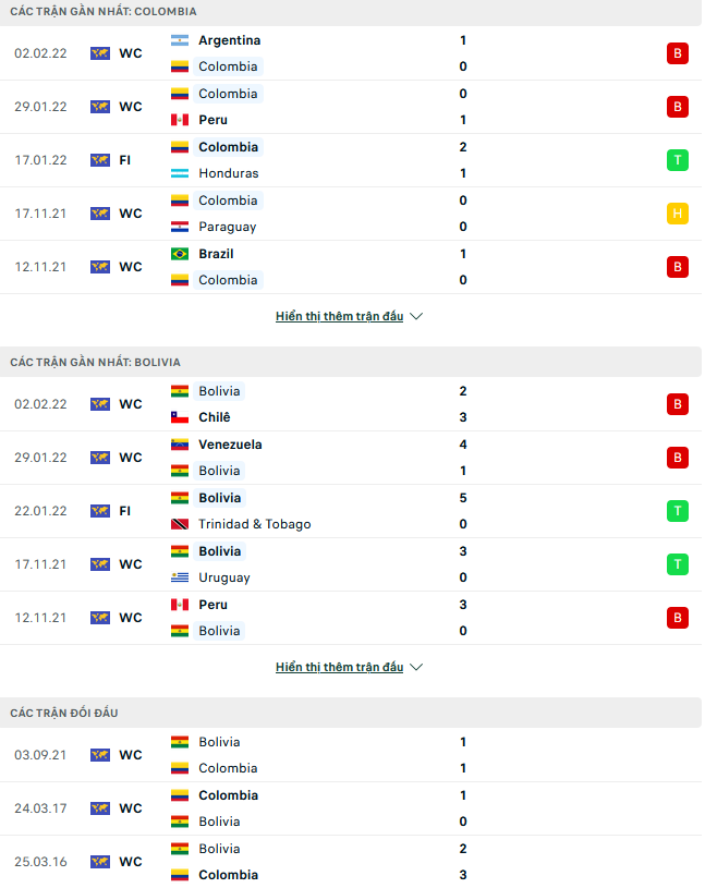 Nhận định, soi kèo Colombia vs Bolivia, 06h30 ngày 25/3 - Ảnh 2