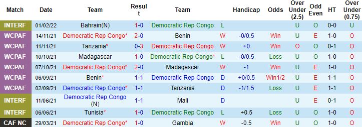Nhận định, soi kèo DR Congo vs Morocco, 22h00 ngày 25/3 - Ảnh 4
