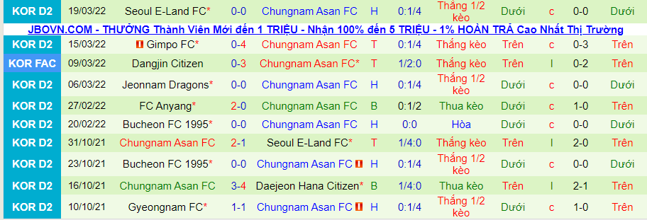 Nhận định, soi kèo Gwangju FC vs Chungnam Asan FC, 11h30 ngày 26/3 - Ảnh 6