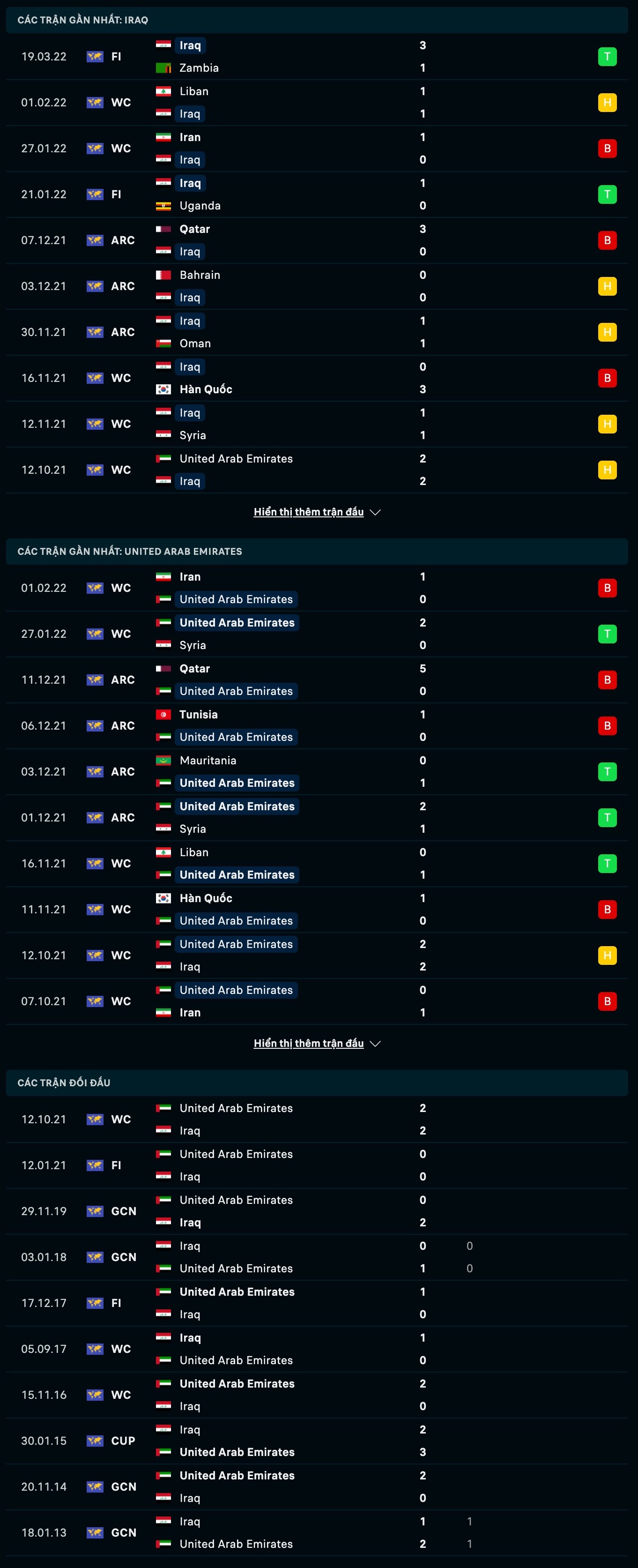 Nhận định, soi kèo Iraq vs UAE, 0h ngày 25/3 - Ảnh 1