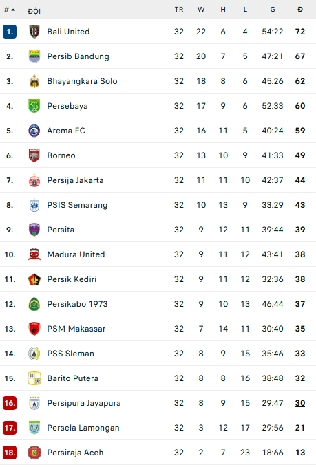 Nhận định, soi kèo PSIS Semarang vs Persipura, 18h15 ngày 24/3 - Ảnh 2
