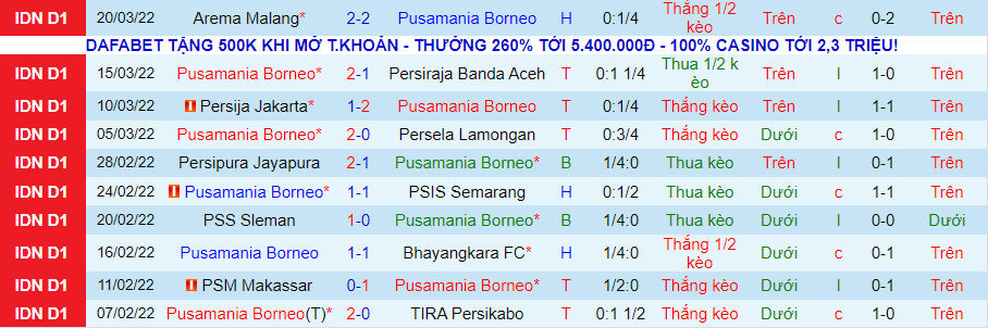 Nhận định, soi kèo Pusamania Borneo vs Madura United FC, 15h15 ngày 25/3 - Ảnh 1