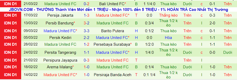 Nhận định, soi kèo Pusamania Borneo vs Madura United FC, 15h15 ngày 25/3 - Ảnh 2