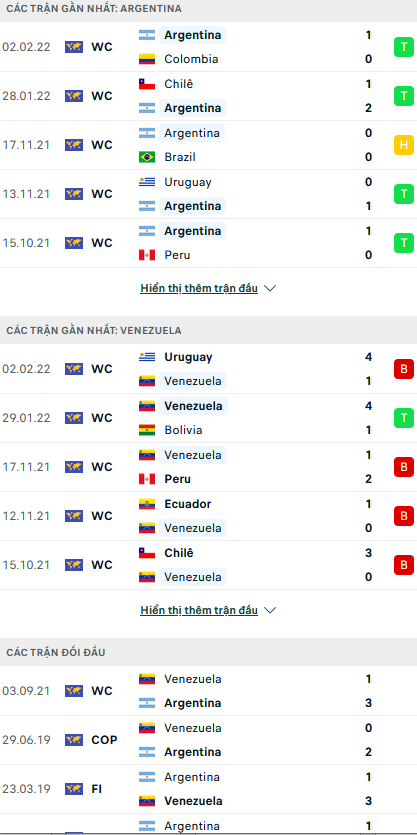 Soi kèo hiệp 1 Argentina vs Venezuela, 06h30 ngày 26/3 - Ảnh 1