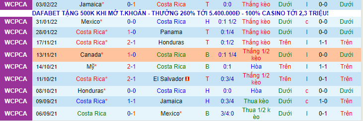 Soi kèo hiệp 1 Costa Rica vs Canada, 9h05 ngày 25/3 - Ảnh 1