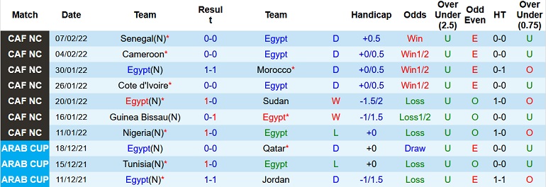 Nhận định, soi kèo Ai Cập vs Senegal, 2h30 ngày 26/3 - Ảnh 3