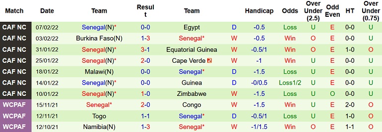 Nhận định, soi kèo Ai Cập vs Senegal, 2h30 ngày 26/3 - Ảnh 5