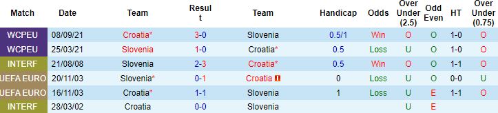 Nhận định, soi kèo Croatia vs Slovenia, 21h00 ngày 26/3 - Ảnh 2