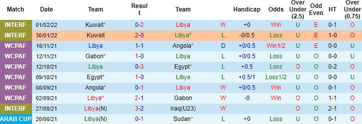 Nhận định, soi kèo Niger vs Libya, 23h00 ngày 26/3 - Ảnh 3