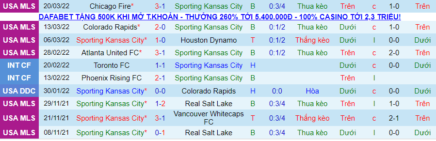 Nhận định, soi kèo Sporting Kansas vs Real Salt Lake, 6h00 ngày 27/3 - Ảnh 1