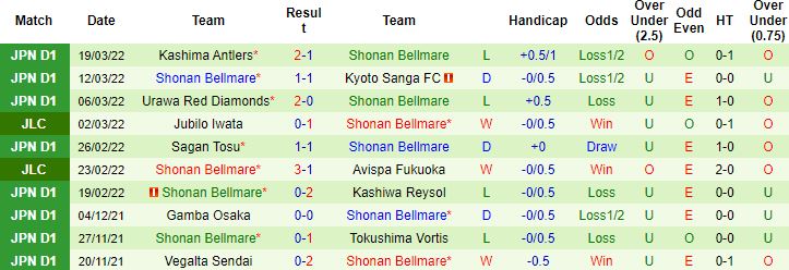 Nhận định, soi kèo Tokyo vs Shonan Bellmare, 13h00 ngày 26/3 - Ảnh 3