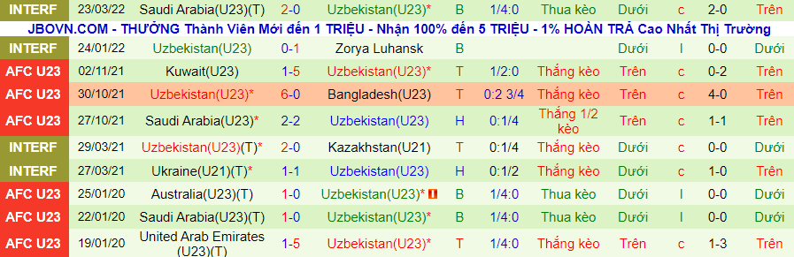 Nhận định, soi kèo U23 Uzbekistan vs U23 UAE, 23h00 ngày 26/3 - Ảnh 2