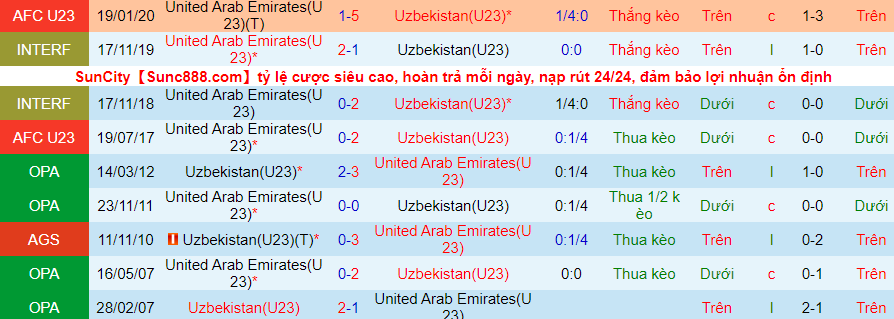 Nhận định, soi kèo U23 Uzbekistan vs U23 UAE, 23h00 ngày 26/3 - Ảnh 3