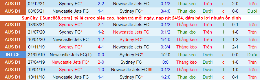 Soi kèo phạt góc Newcastle Jets vs Sydney, 15h45 ngày 25/3 - Ảnh 3