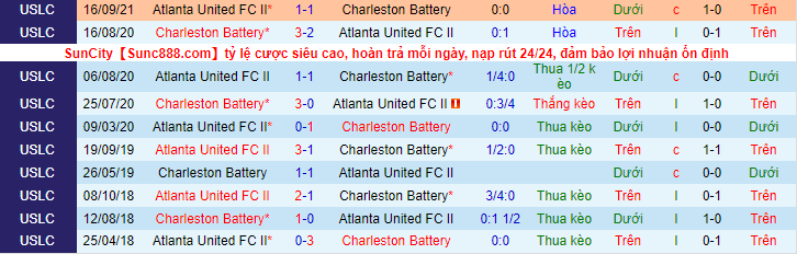 Nhận định, soi kèo Atalanta United FC II vs Charleston Battery, 6h30 ngày 28/3 - Ảnh 3