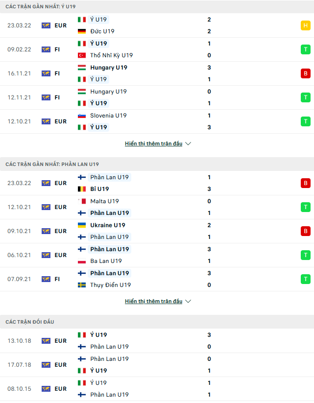Nhận định, soi kèo Italia U19 vs Phần Lan U19, 23h30 ngày 26/3 - Ảnh 1