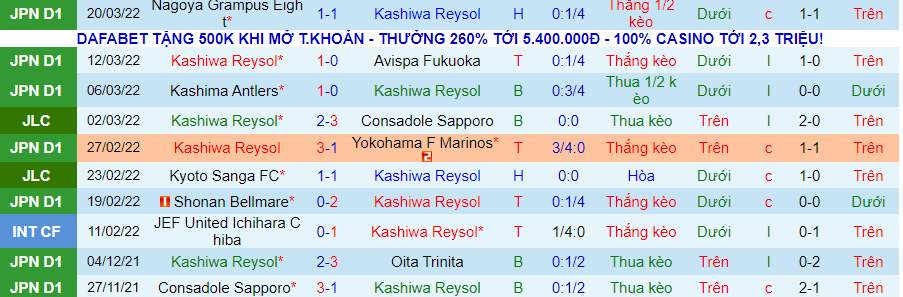 Nhận định, soi kèo Kashiwa Reysol vs Sagan Tosu, 13h00 ngày 26/3 - Ảnh 1