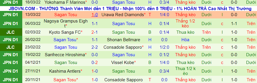 Nhận định, soi kèo Kashiwa Reysol vs Sagan Tosu, 13h00 ngày 26/3 - Ảnh 2