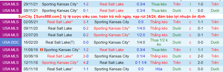 Soi kèo phạt góc Sporting Kansas vs Real Salt Lake, 6h00 ngày 27/3 - Ảnh 3