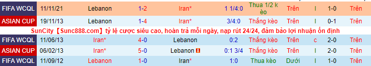 Nhận định, soi kèo Iran vs Lebanon, 18h30 ngày 29/3 - Ảnh 3