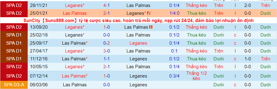 Nhận định, soi kèo Las Pamas vs Leganes, 2h00 ngày 29/3 - Ảnh 3