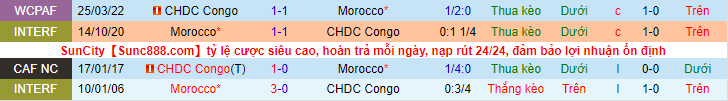 Nhận định, soi kèo Morocco vs Congo, 2h30 ngày 30/3 - Ảnh 3