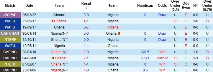 Nhận định, soi kèo Nigeria vs Ghana, 0h00 ngày 30/3 - Ảnh 2