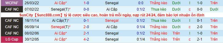 Nhận định, soi kèo Senegal vs Ai Cập, 0h00 ngày 30/3 - Ảnh 3