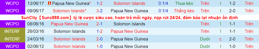 Nhận định, soi kèo Solomon vs Papua New Guinea, 21h00 ngày 27/3 - Ảnh 3