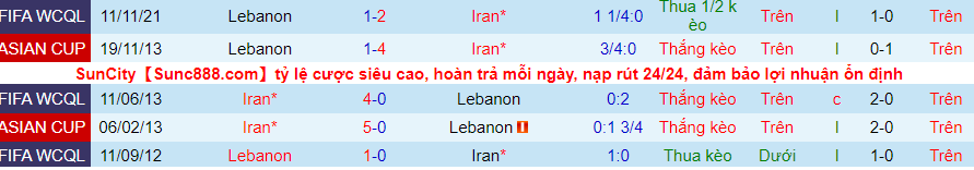 Soi kèo phạt góc Iran vs Lebanon, 18h30 ngày 29/3 - Ảnh 3