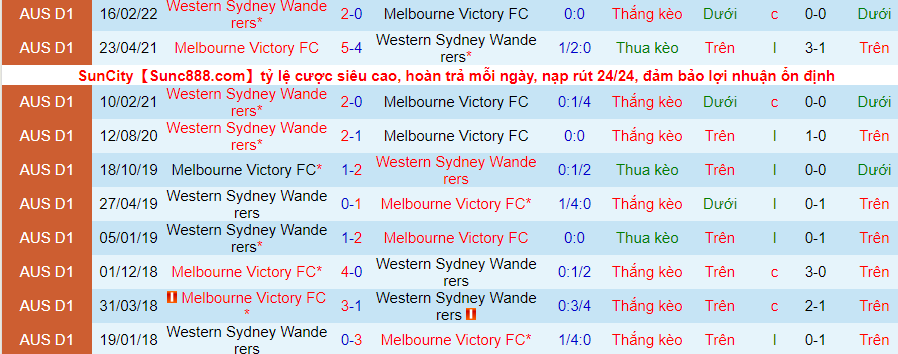 Soi kèo phạt góc Melbourne Victory vs WS Wanderers, 15h05 ngày 27/3 - Ảnh 3