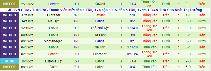 Nhận định, soi kèo Azerbaijan vs Latvia, 18h00 ngày 29/3 - Ảnh 2