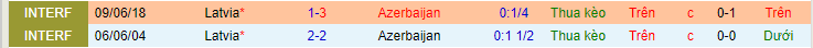 Nhận định, soi kèo Azerbaijan vs Latvia, 18h00 ngày 29/3 - Ảnh 3