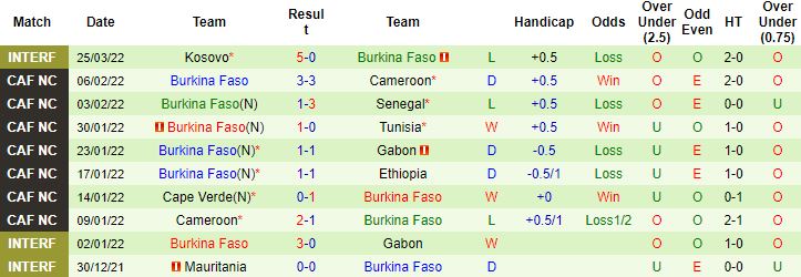 Nhận định, soi kèo Bỉ vs Burkina Faso, 1h45 ngày 30/3 - Ảnh 2