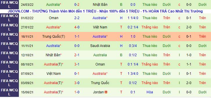 Nhận định, soi kèo Saudi Arabia vs Úc, 1h00 ngày 30/3 - Ảnh 2