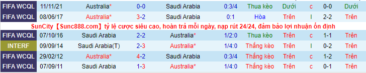 Nhận định, soi kèo Saudi Arabia vs Úc, 1h00 ngày 30/3 - Ảnh 3