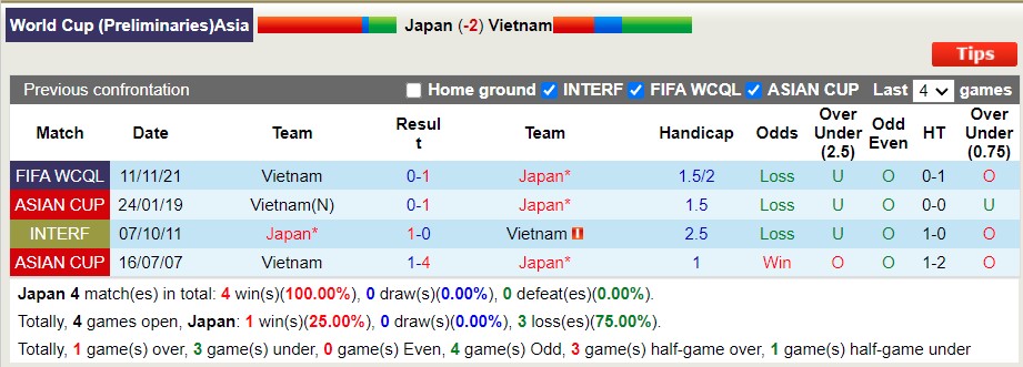 Soi kèo phạt góc Nhật Bản vs Việt Nam, 17h35 ngày 29/3 - Ảnh 3