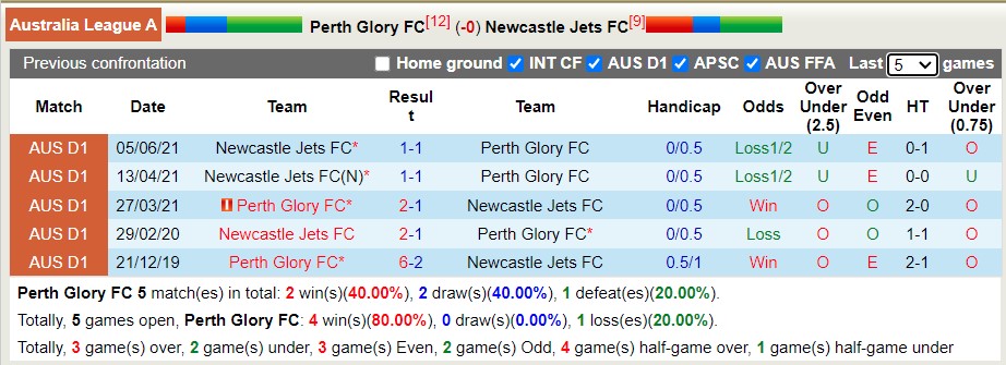 Nhận định soi kèo Perth Glory vs Newcastle Jets, 17h40 ngày 30/3 - Ảnh 3