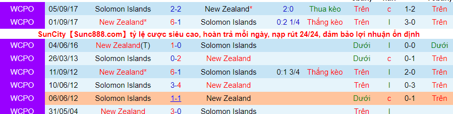Nhận định, soi kèo Solomon vs New Zealand, 0h00 ngày 31/3 - Ảnh 3