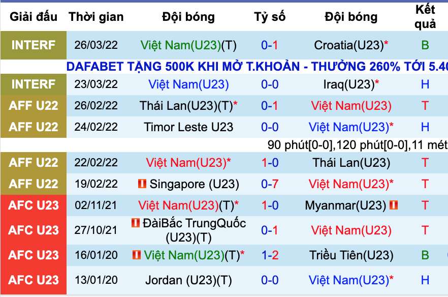 Nhận định, soi kèo U23 Việt Nam vs U23 Uzbekistan, 19h ngày 29/3 - Ảnh 2