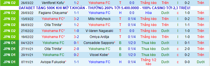 Nhận định, soi kèo Yokohama FC vs Montedio Yamagata, 17h00 ngày 30/3 - Ảnh 1