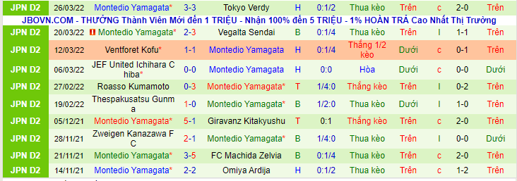Nhận định, soi kèo Yokohama FC vs Montedio Yamagata, 17h00 ngày 30/3 - Ảnh 2