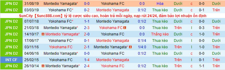 Nhận định, soi kèo Yokohama FC vs Montedio Yamagata, 17h00 ngày 30/3 - Ảnh 3