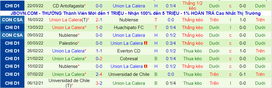 Nhận định, soi kèo Colo Colo vs Union La Calera, 5h00 ngày 1/4 - Ảnh 2