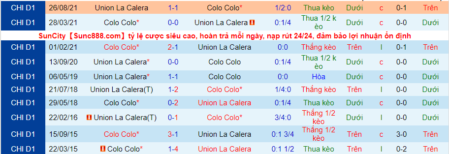 Nhận định, soi kèo Colo Colo vs Union La Calera, 5h00 ngày 1/4 - Ảnh 3