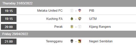 Nhận định, soi kèo Kuching FA vs UiTM, 19h15 ngày 31/3 - Ảnh 1